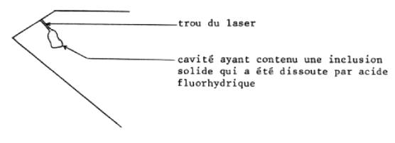 Diamant trou laser