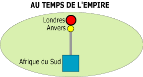 Système monopolistique ancien du diamant