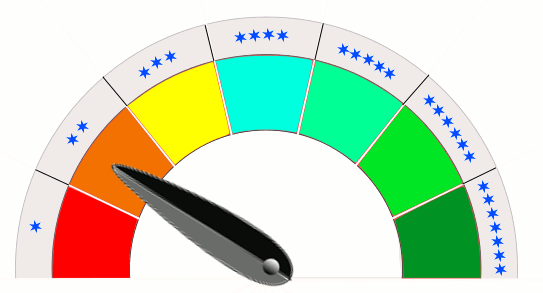 rating meter