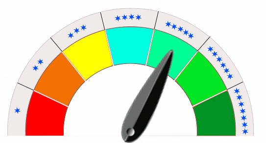 rating meter