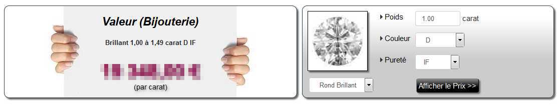 Evolution du prix des diamants taillés