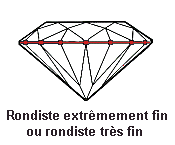 Rondiste diamant
