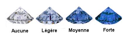 Fluorescence des diamants