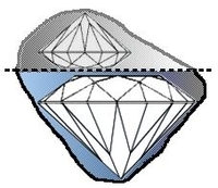 Bonne taille d'un diamant