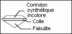 Imitation diamant