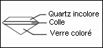 Imitation émeraude