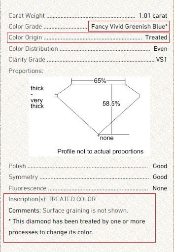 Certificat GIA : diamant traité