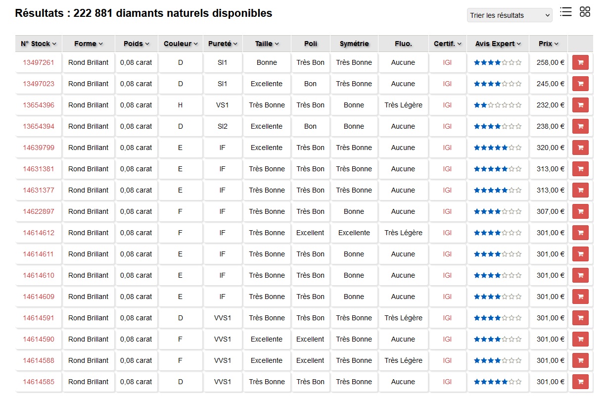 Bourse du diamant : affichage en liste Bourse du diamant : affichage en liste